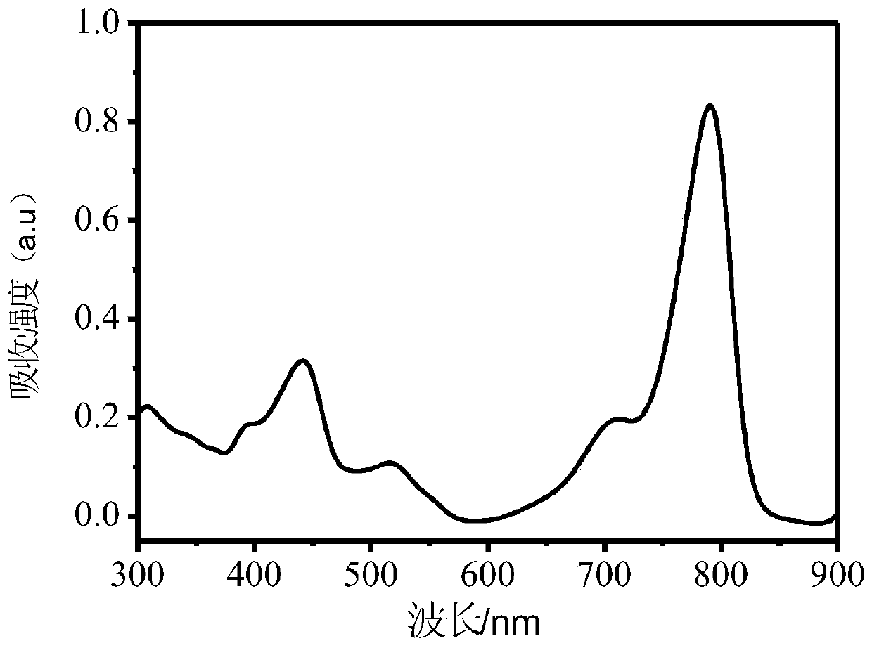 A kind of near-infrared conjugated polymer and its preparation method and application