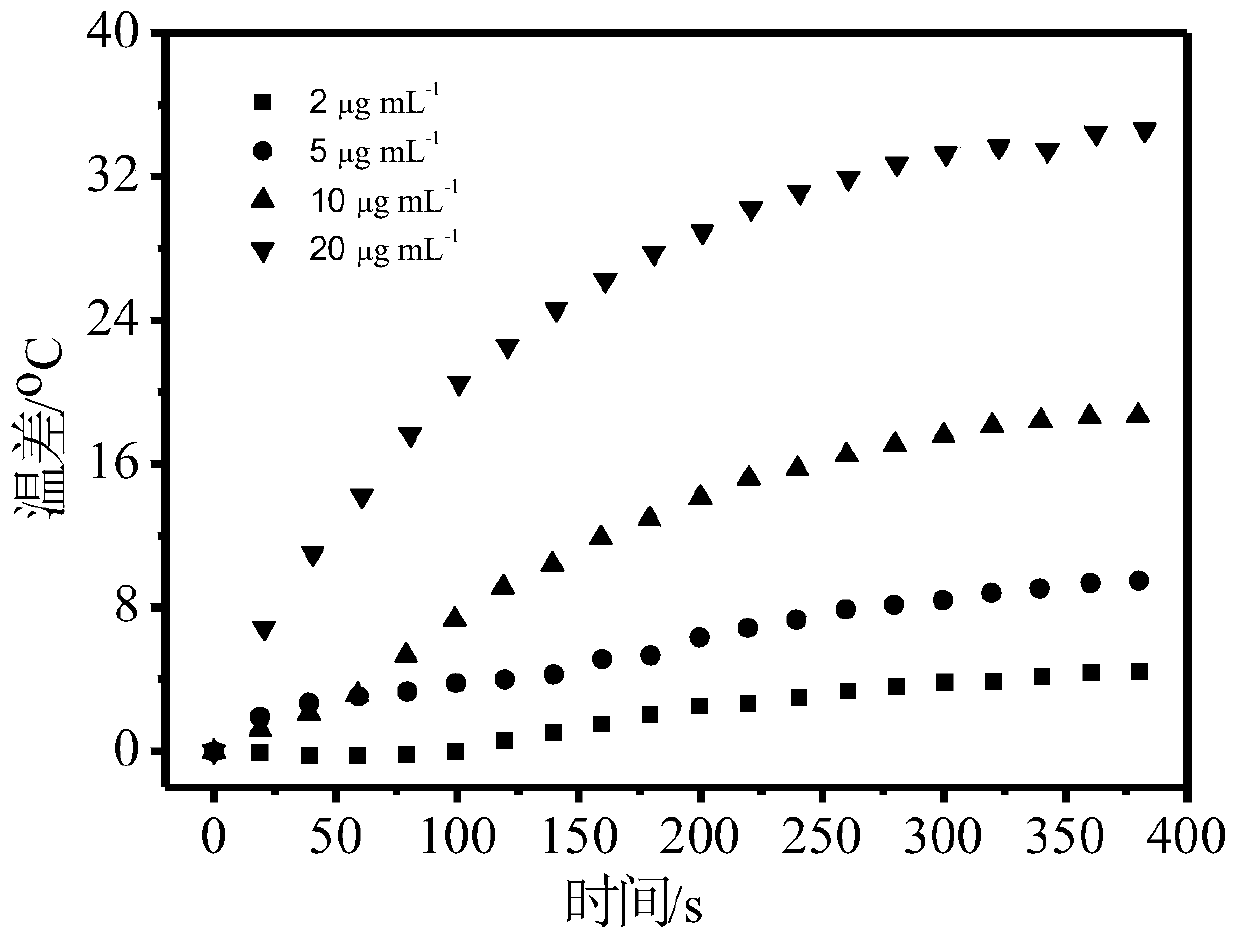 A kind of near-infrared conjugated polymer and its preparation method and application