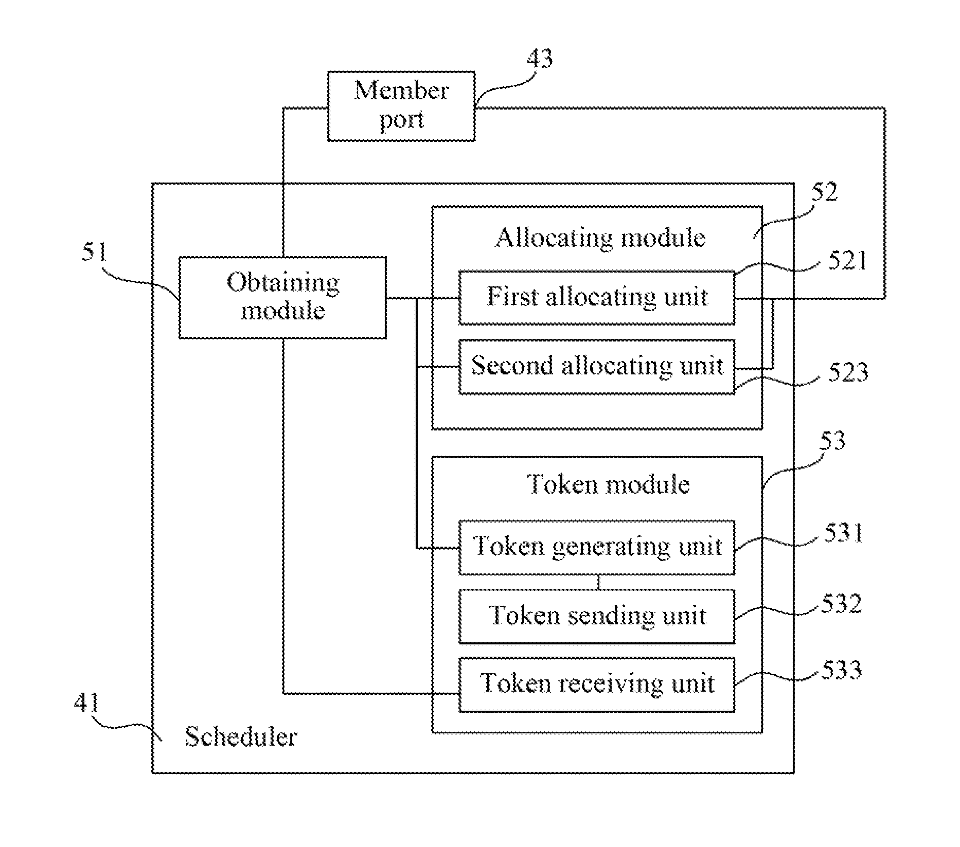 Bandwith allocation method and routing device