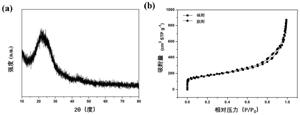 Platinum-based catalyst and preparation method and application thereof