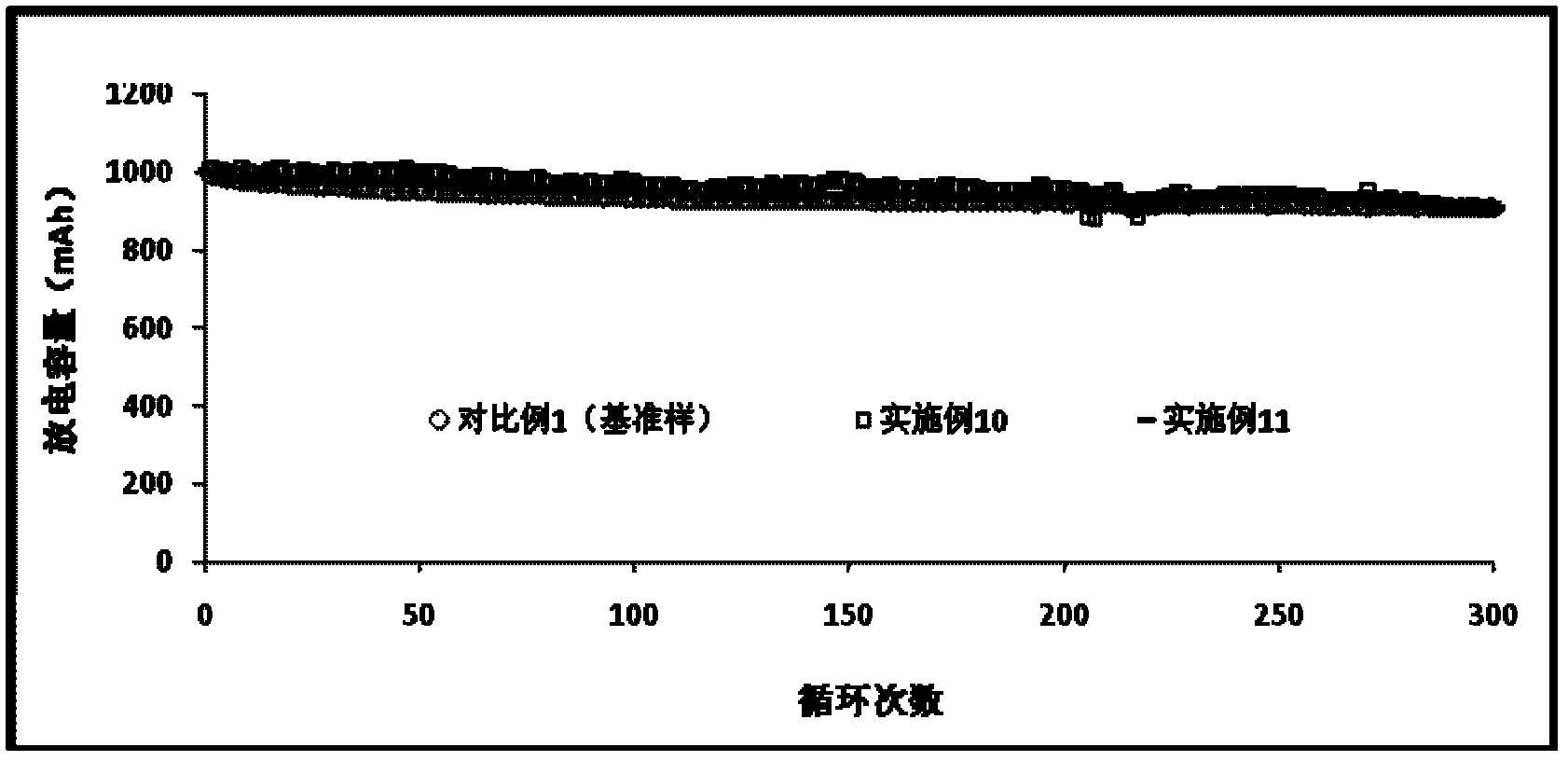 Non-aqueous electrolyte of lithium ion battery and battery manufactured by using same