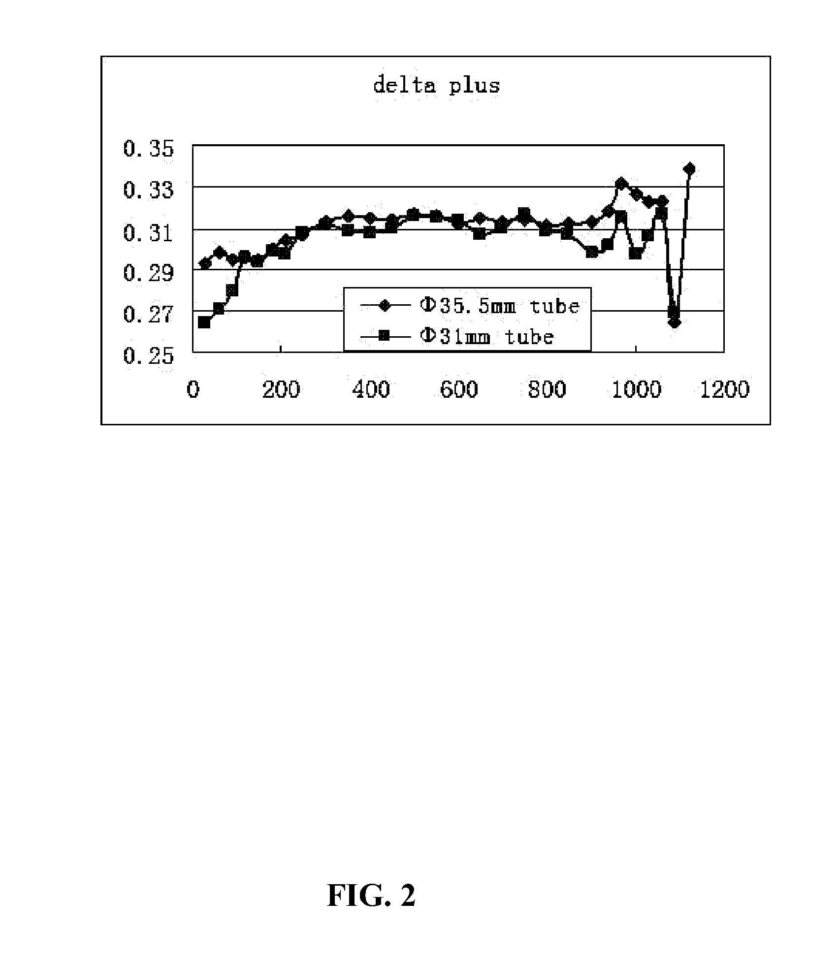 Plasma resonant cavity