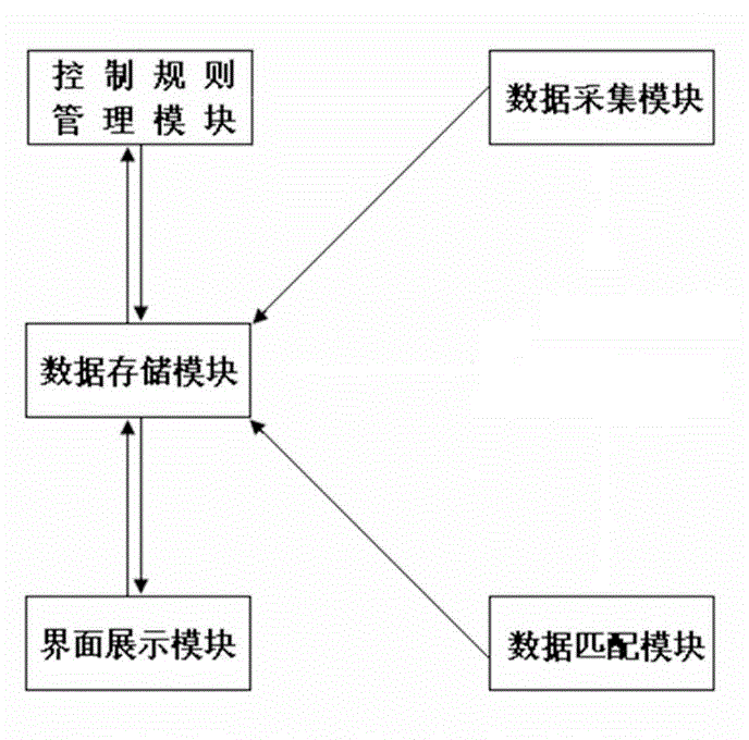 Enterprise material management system and method