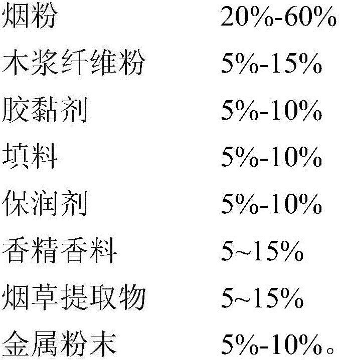 Tobacco substrate suitable for heat-not-burn effect and preparation method thereof