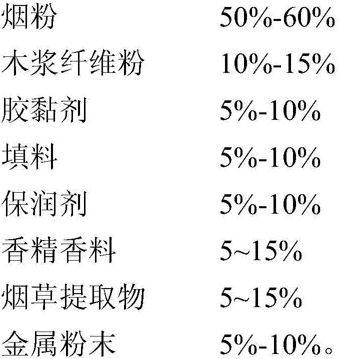 Tobacco substrate suitable for heat-not-burn effect and preparation method thereof