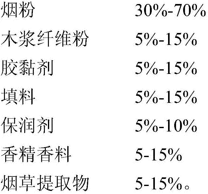 Tobacco substrate suitable for heat-not-burn effect and preparation method thereof