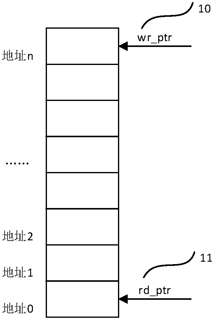 Priority-based flow control (PFC) circuit and method