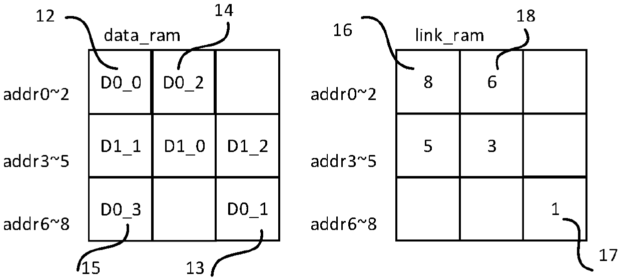 Priority-based flow control (PFC) circuit and method