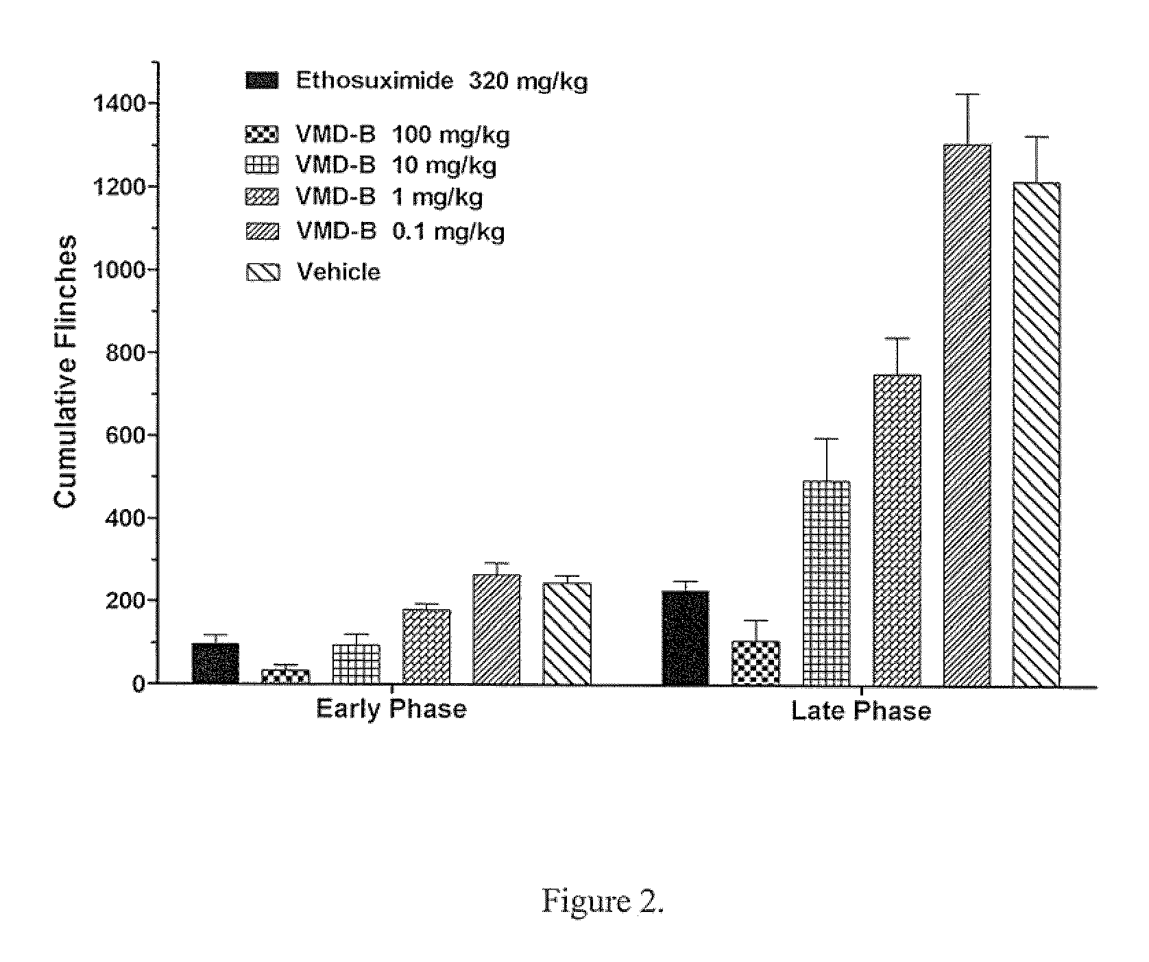 Agents of calcium ion channel modulators