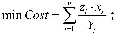 Optimal distribution method of steel scrap for steelmaking