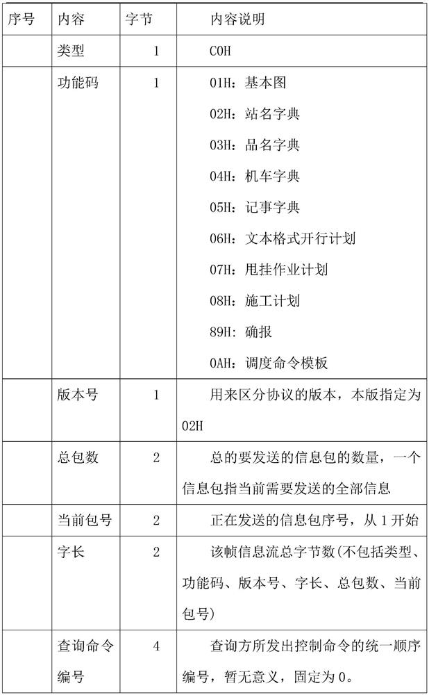 Test data interaction platform for intelligent comprehensive dispatching test of railway