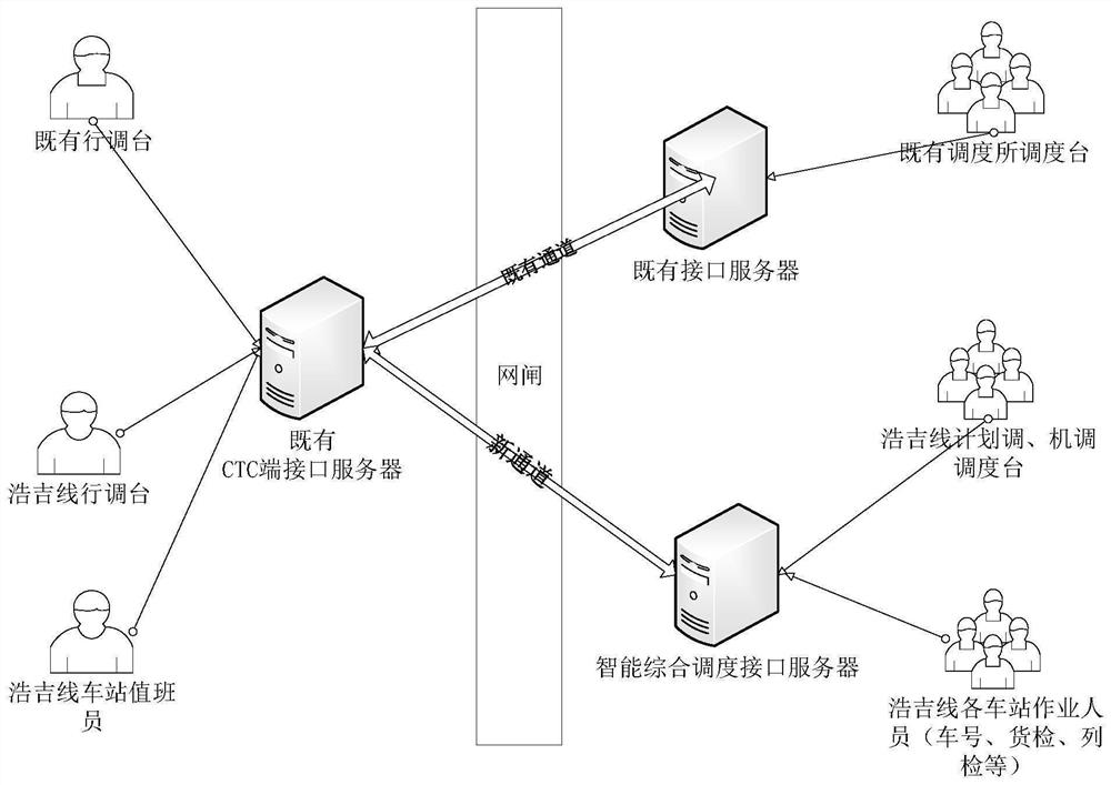 Test data interaction platform for intelligent comprehensive dispatching test of railway