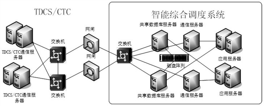 Test data interaction platform for intelligent comprehensive dispatching test of railway