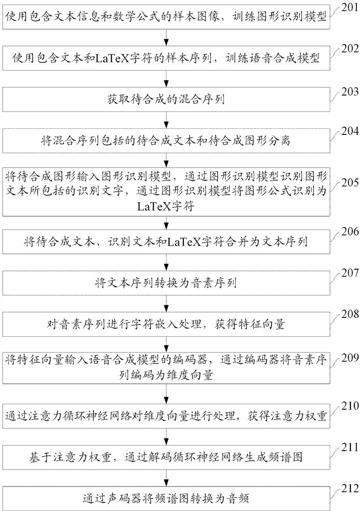 Speech synthesis method and device and computer storage medium