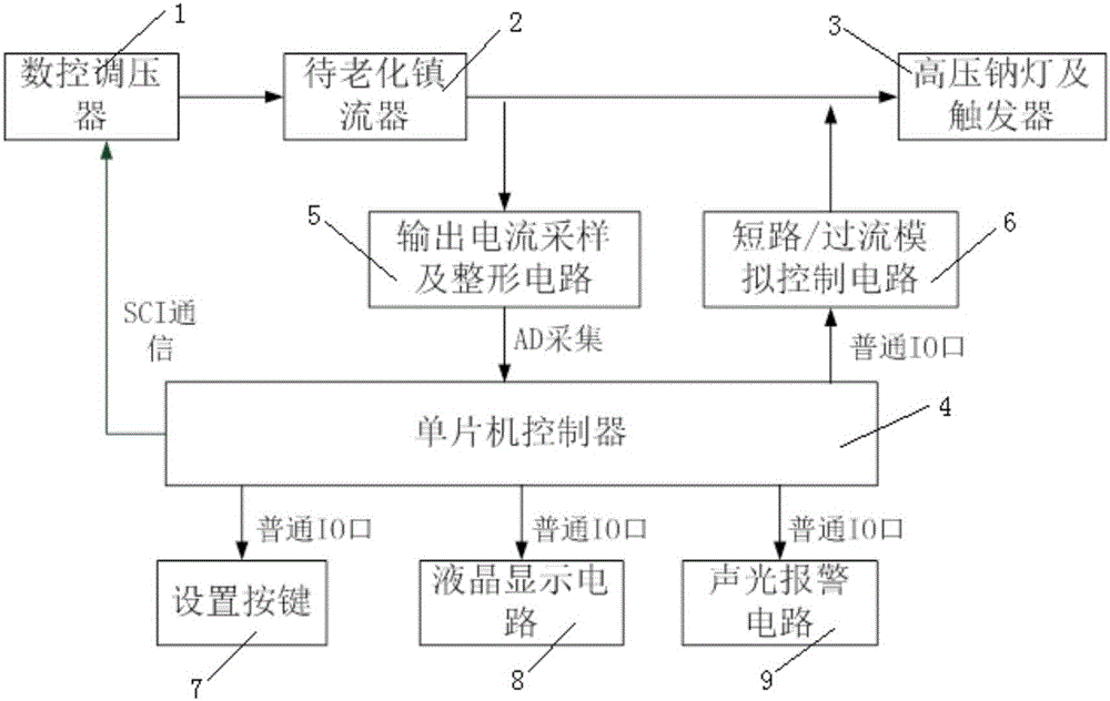 Electrical aging device and method for electronic ballast