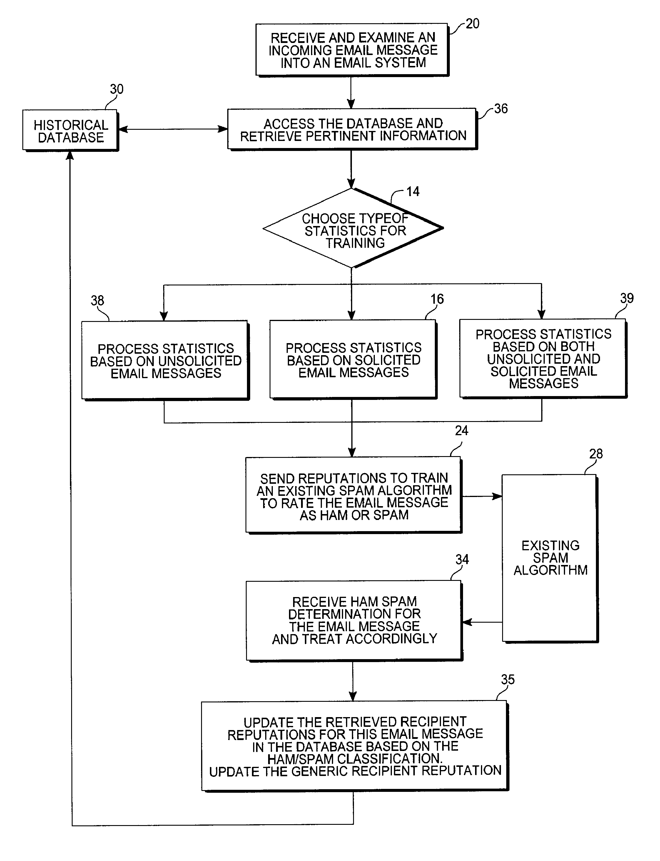 Email filtering using recipient reputation