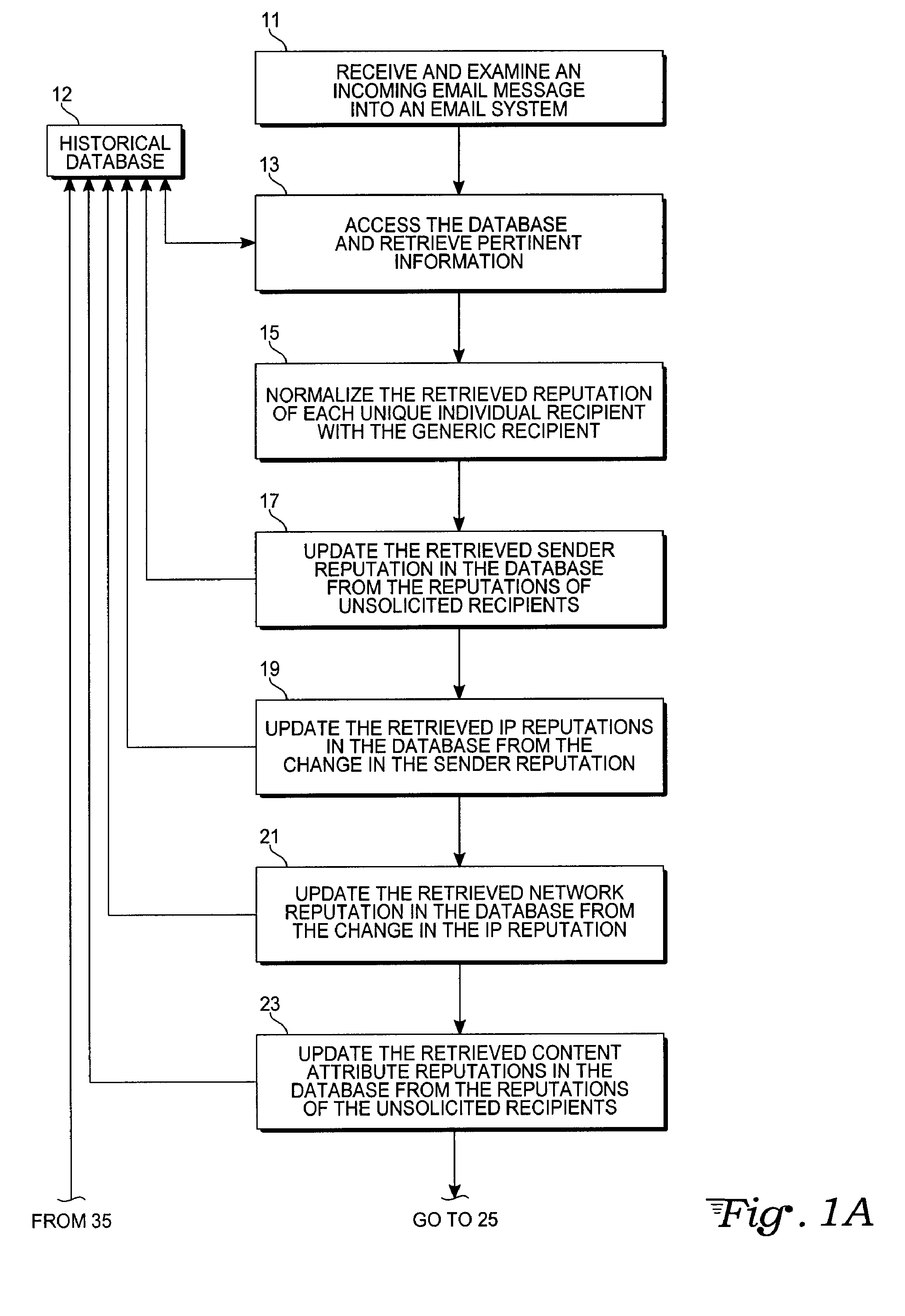 Email filtering using recipient reputation