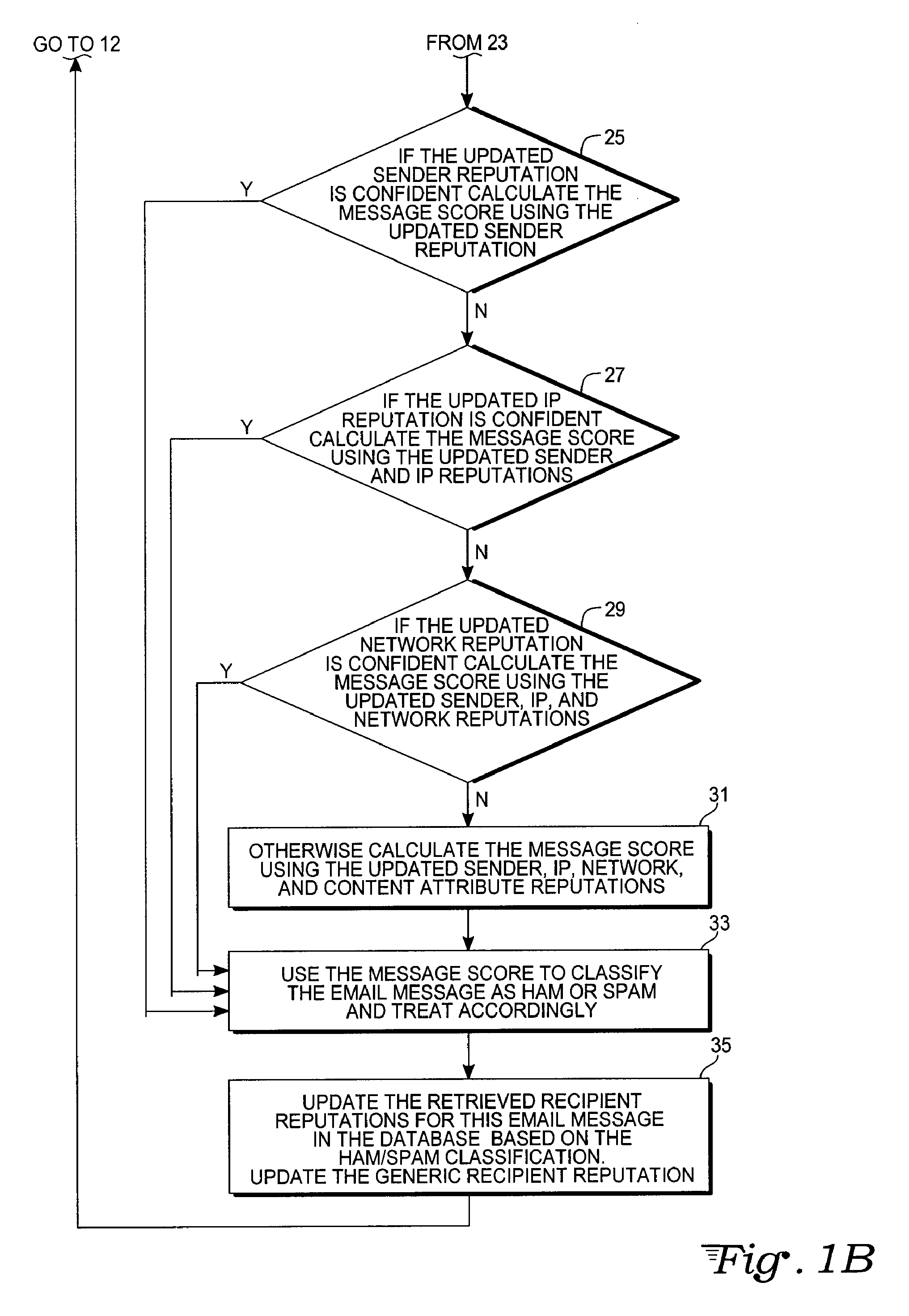 Email filtering using recipient reputation