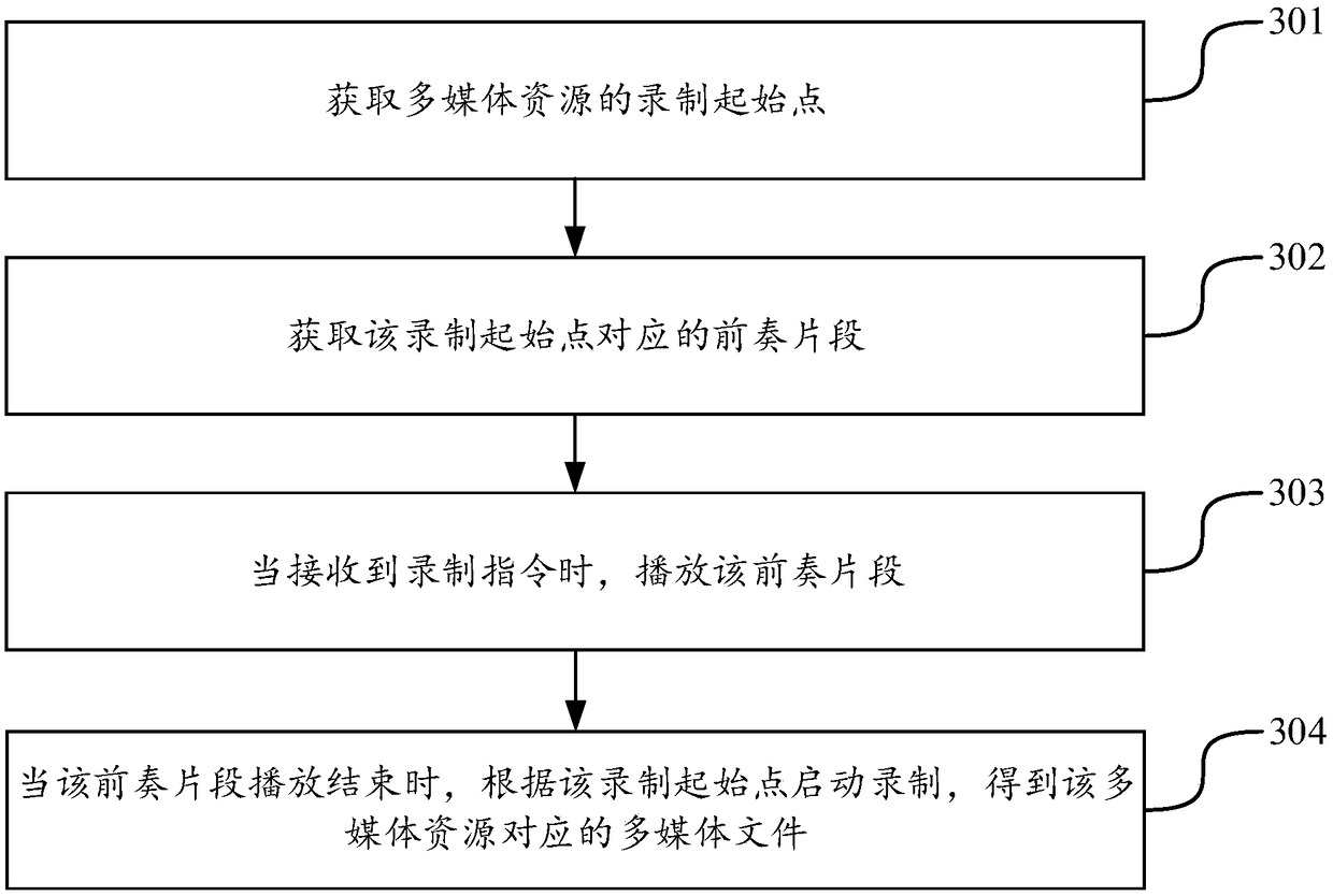 Multimedia file recording method, apparatus, terminal, and storage medium