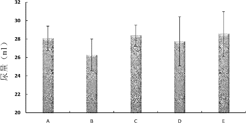 Composition for preventing kidney stone