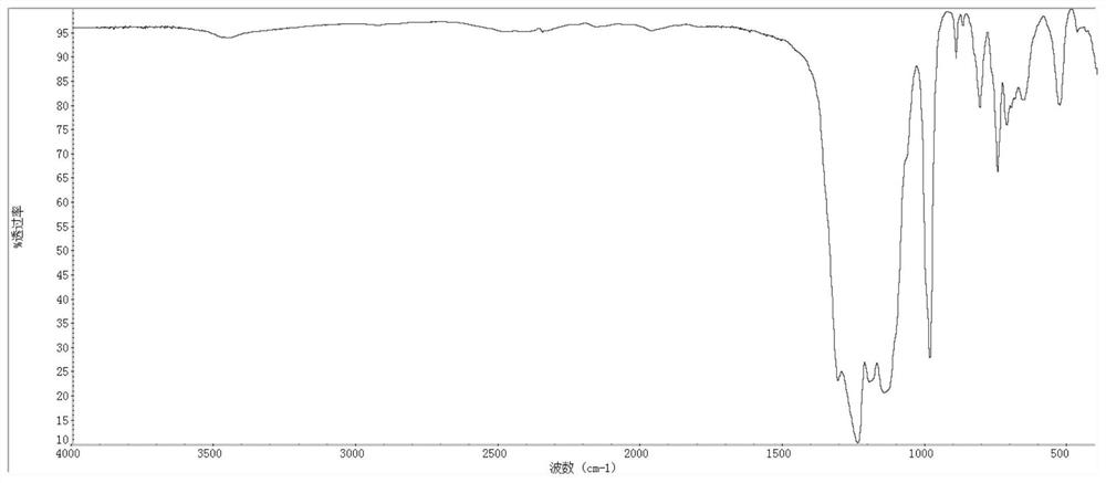 Preparation method of end-capped modified perfluoroalkyl polyether