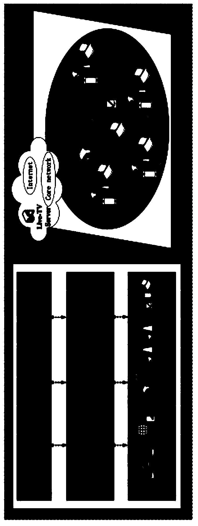 Method for improving user experience quality of live video system