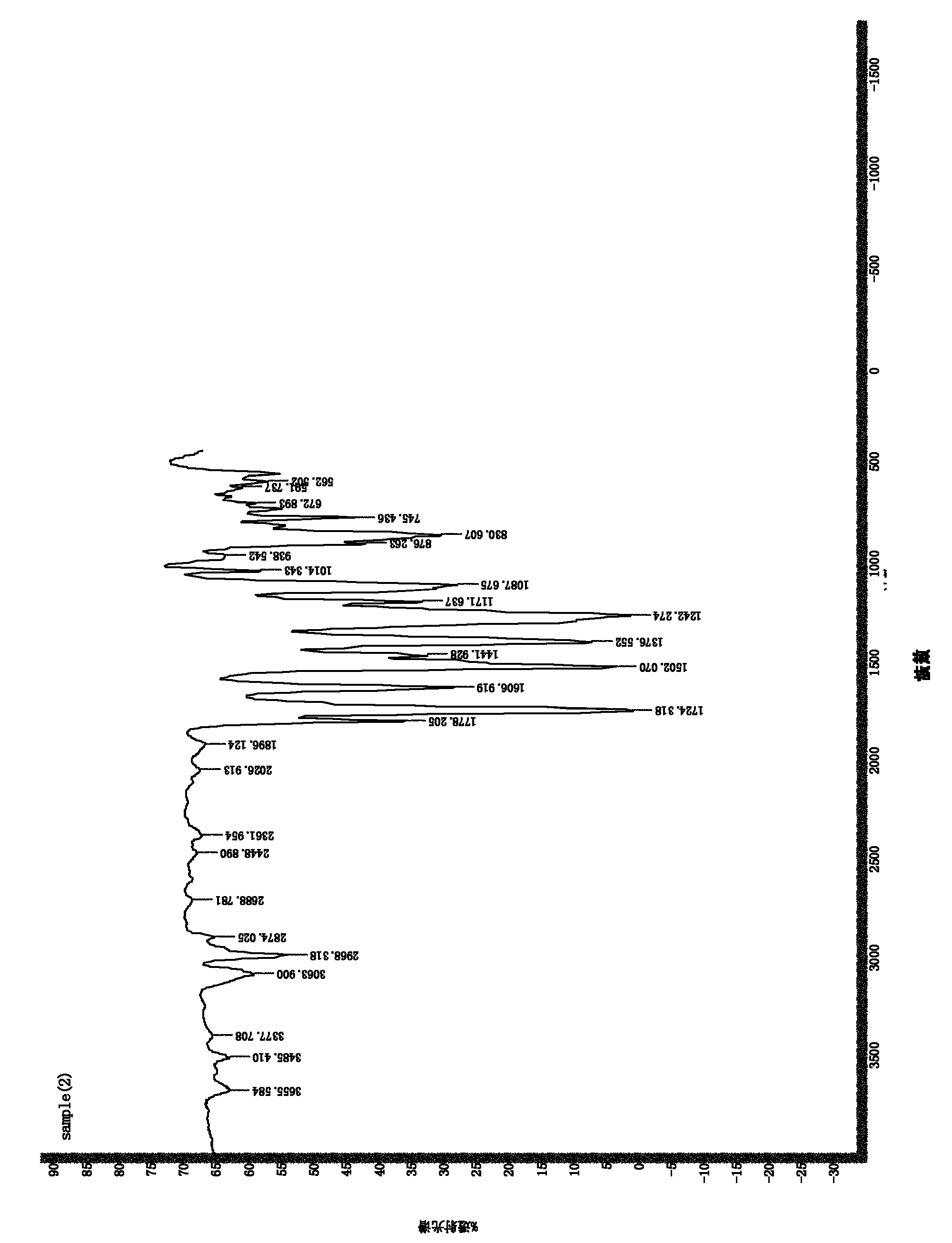 Thermosetting polyimide resin and preparation method thereof