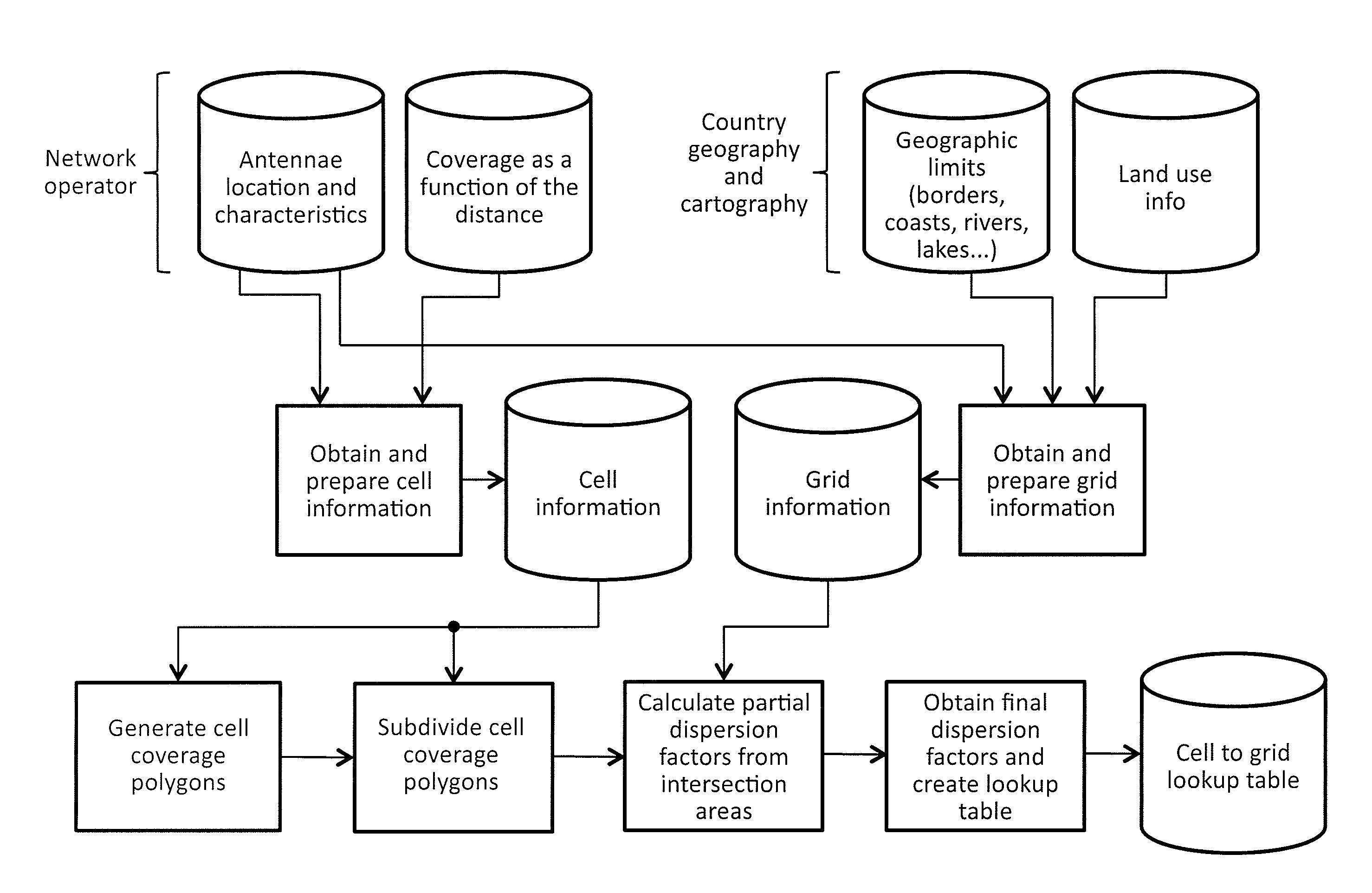 Method and device for locating network activity in cellular communication networks