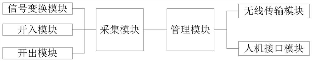 Transformer impact monitoring device