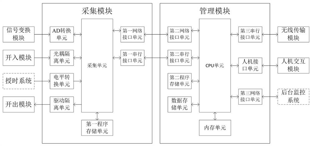 Transformer impact monitoring device