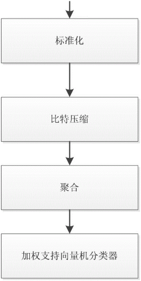 Human health state detection system based on internet of things and SVM analysis