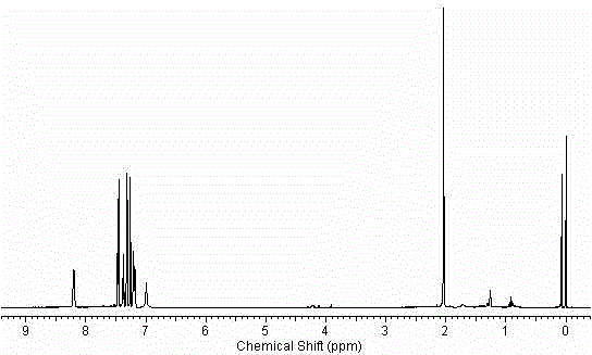 Preparation method of boscalid