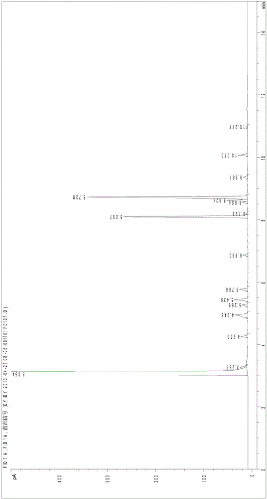 A method for directly preparing 2,5-dimethyloltetrahydrofuran from fructose