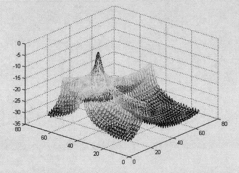 Beam searching method used in multibeam switching antenna system and apparatus thereof