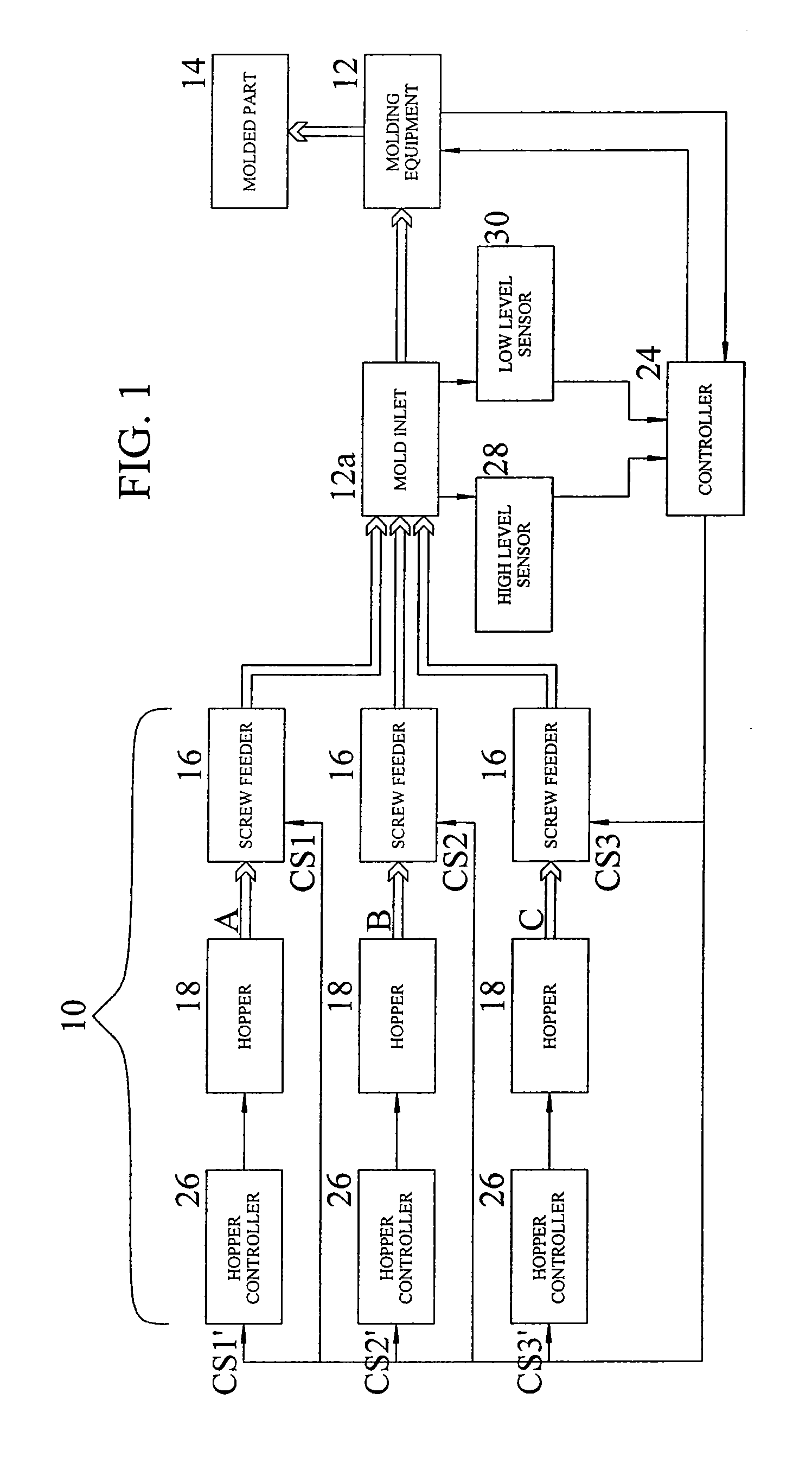 Color Variation Control Process for Molding Plastic and Composite Multi-Color Articles