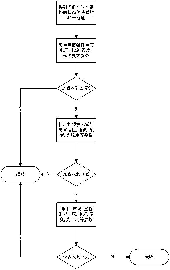 Photovoltaic assembly state information monitoring device based on power line communication and monitoring method thereof