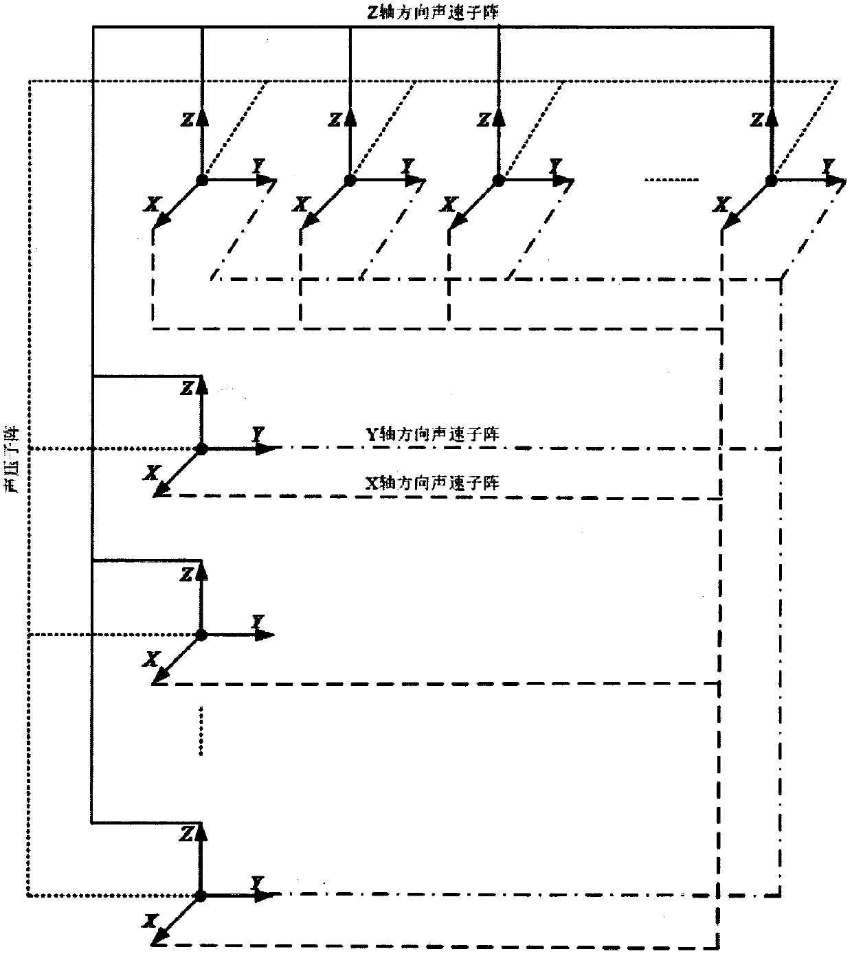 Estimation method of two-dimensional array music decoherence parameters of acoustic vector sensor