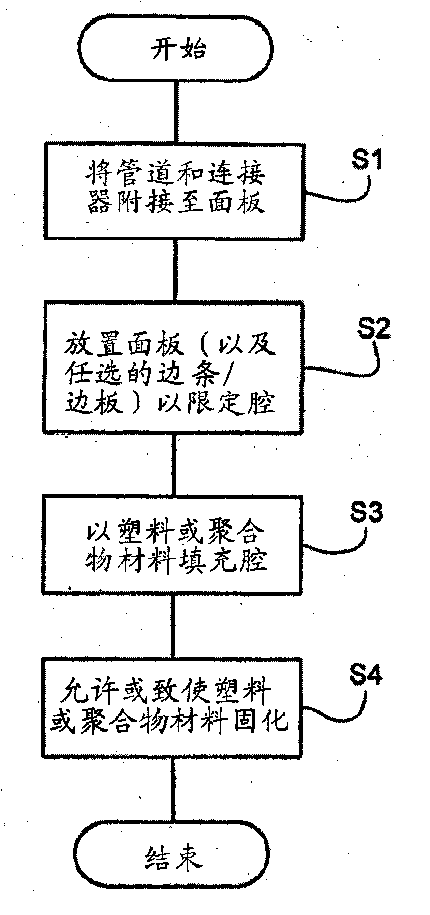 Improved structural sandwich plate panels and methods of making the same