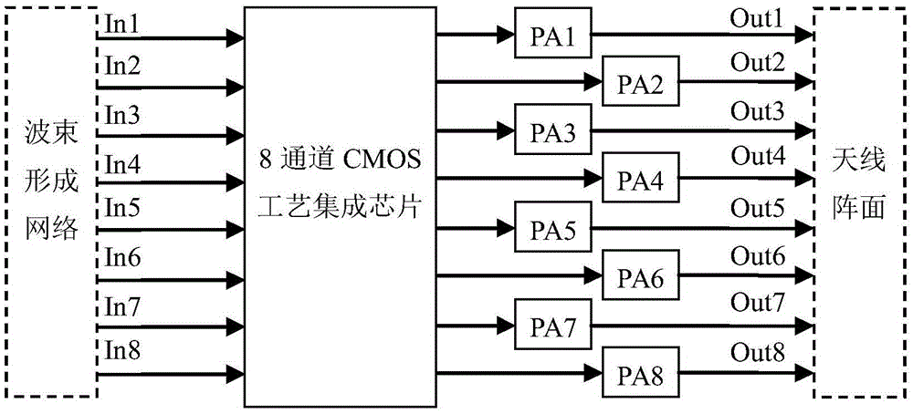 High-integration T component channel integration method for phased-array antenna