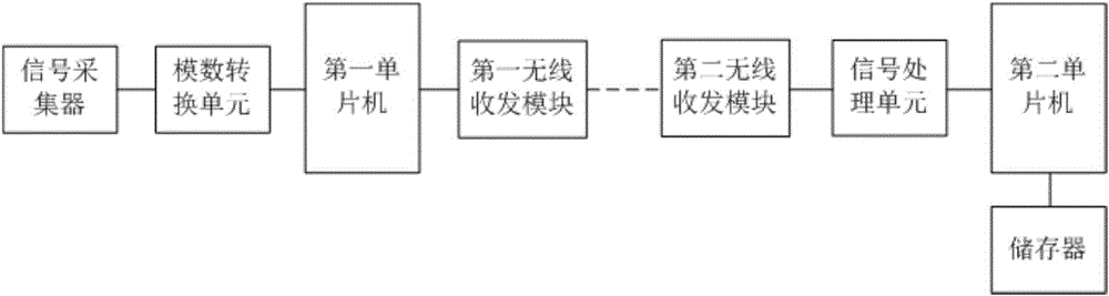 Pulse regulation type signal low-distortion wireless audio data collection and storage system