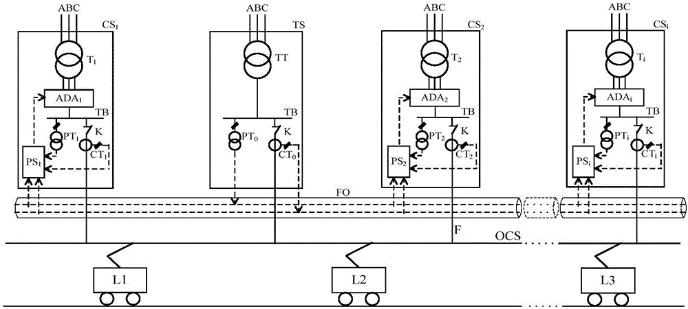 Power flow control device and control method for run-through power supply system converter type traction substation