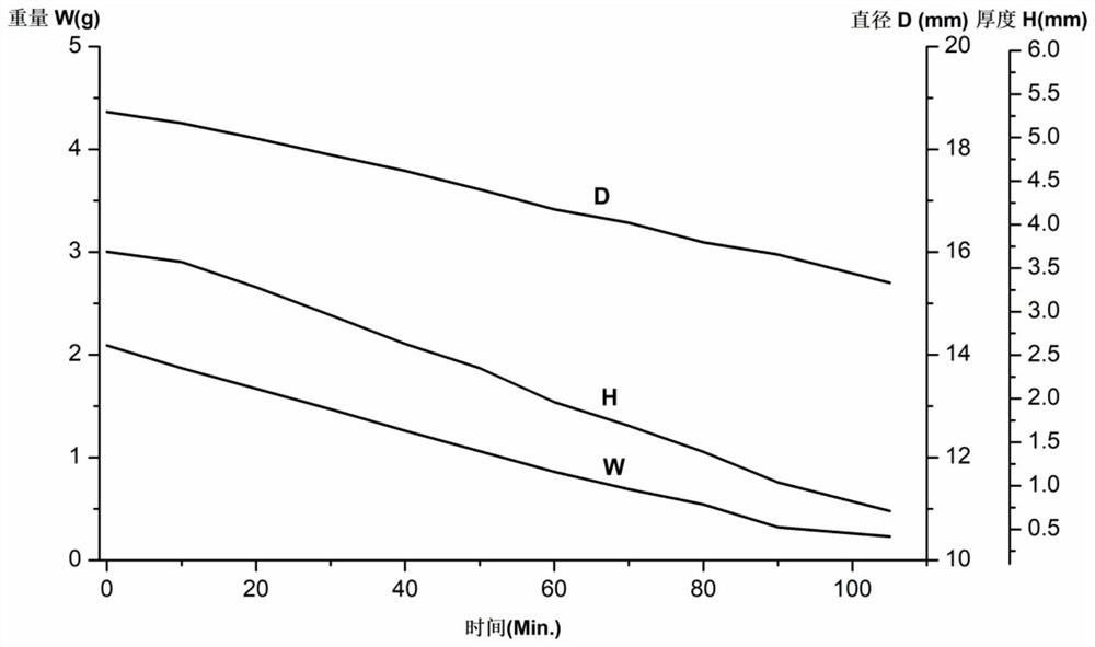 A kind of degradable low-temperature co-fired ceramics and its preparation method