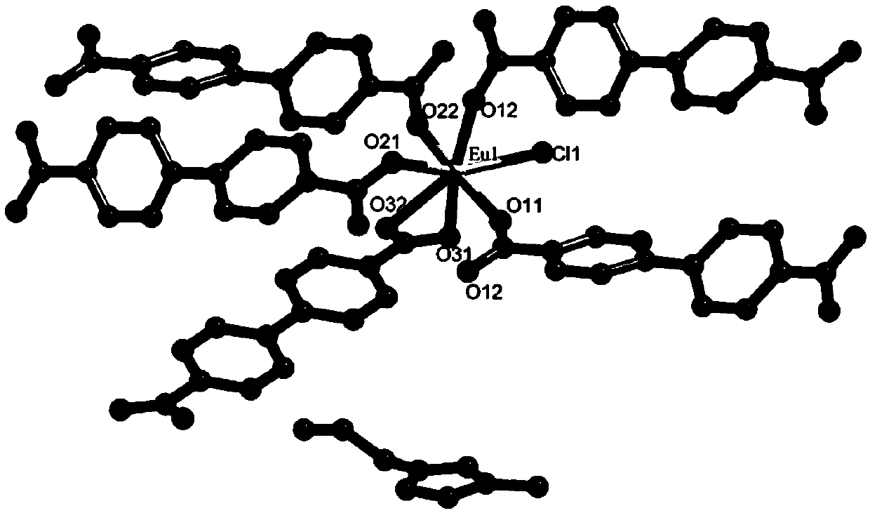 Europium Fluorescent Probe and Test Paper Based on Diphenyldicarboxylic Acid and Its Application in Detecting p-Phenylenediamine