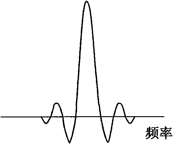 Multi-input and multi-output selectivity OFDM underwater sound communication system and method