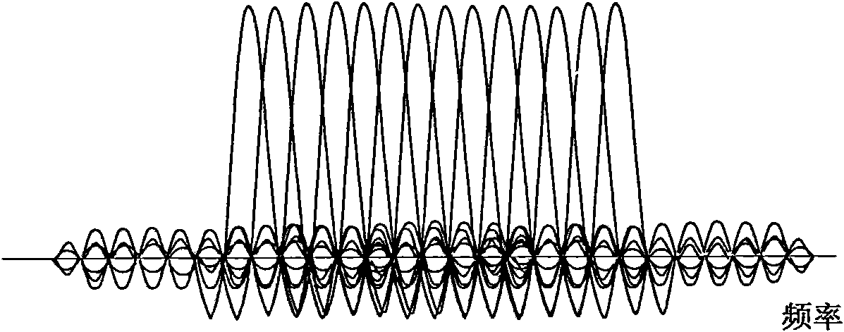 Multi-input and multi-output selectivity OFDM underwater sound communication system and method