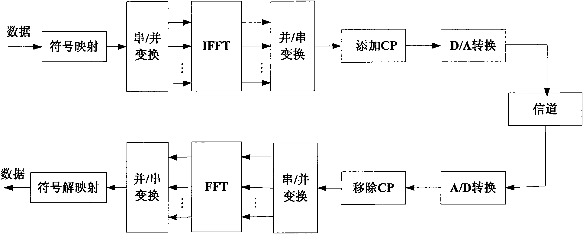 Multi-input and multi-output selectivity OFDM underwater sound communication system and method