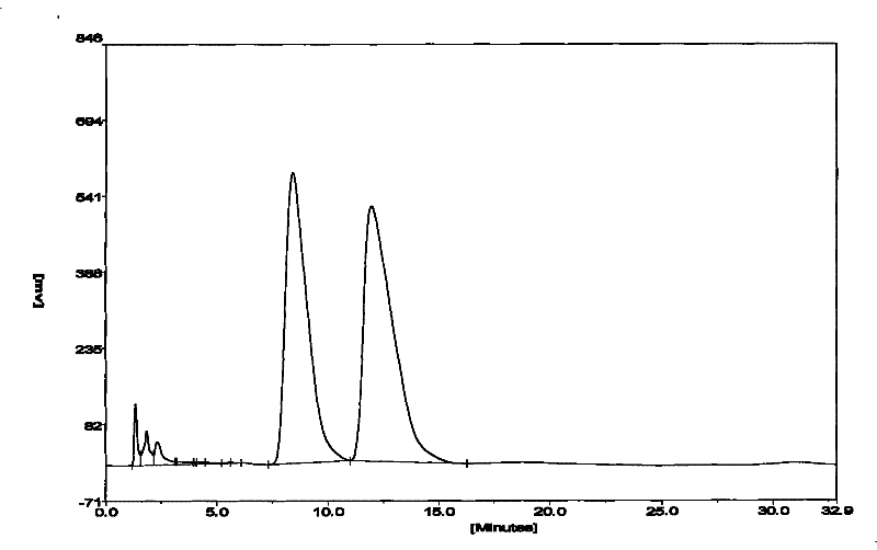 Biocatalysis preparation method of L-aminoacid derivates