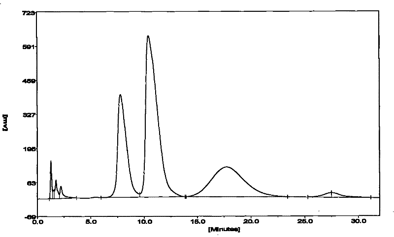 Biocatalysis preparation method of L-aminoacid derivates