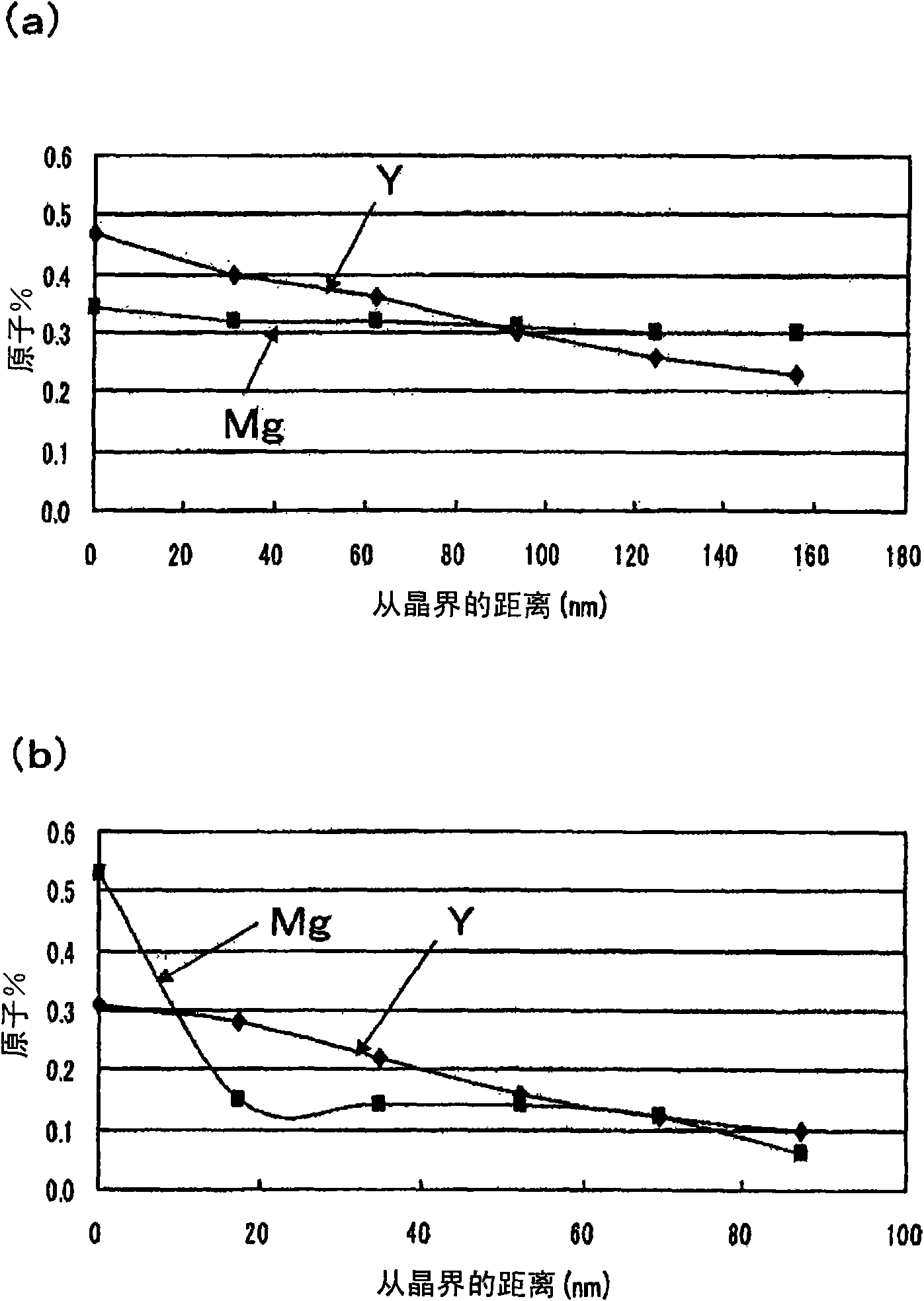 Multilayered ceramic capacitor