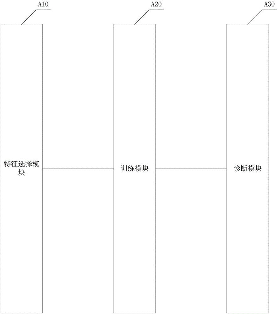 Gene expression data classification method and system